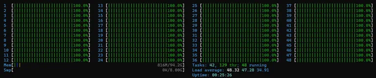 htop resources